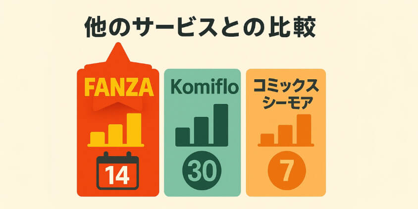 FANZA エロ漫画 読み放題 無料 比較
