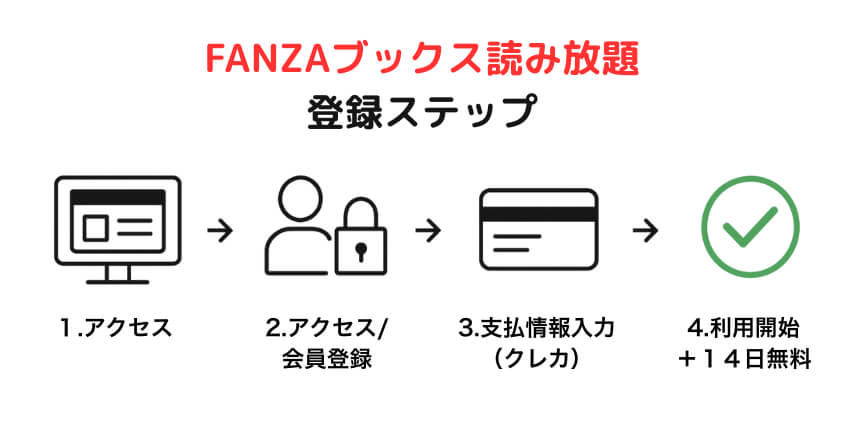 FANZA エロ漫画 読み放題 無料 登録